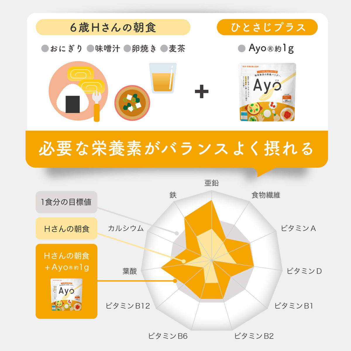 無味無臭の栄養パウダー / 11種の栄養素と4種のビタミン / 大人も子供も健やかに【Ayo(R)】送料無料 / totonowa