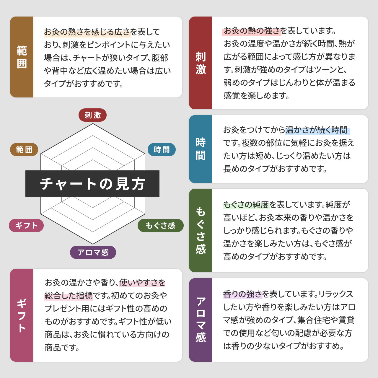 お灸 セルフケア SUERU -01-  50壮×2枚入 BASICtype / totonowa セレクト / 送料無料