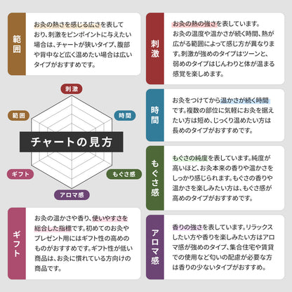 煙の出ないお灸 SUERU -04-  50壮×1枚入 NON SMOKEtype(無煙) / totonowa セレクト / 送料無料