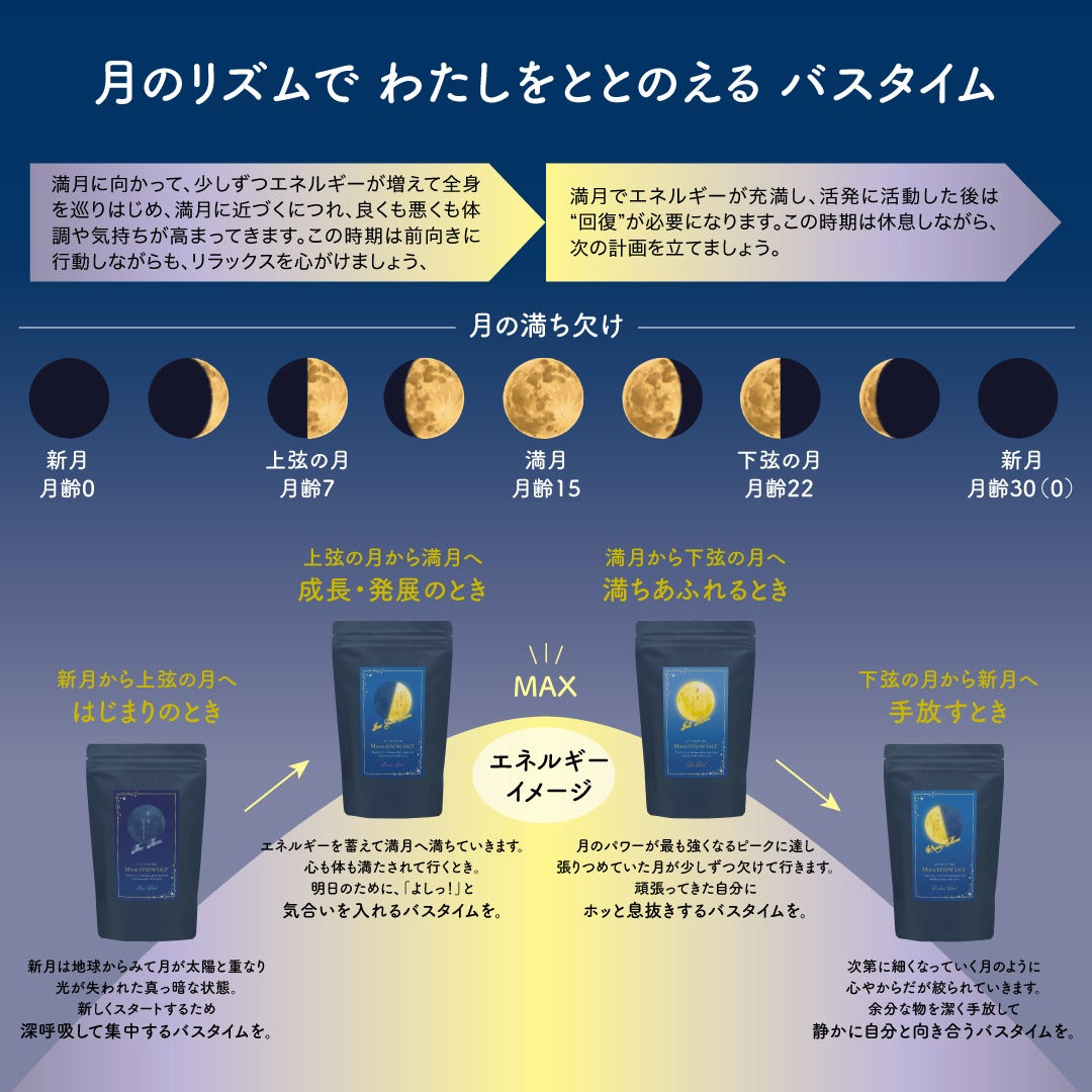 整える夜の習慣 ムーンエプソムソルト 入浴剤とおてあてバーム / totonowa セレクト /  [送料無料]